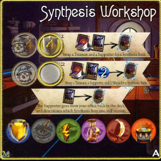 Synthesis Workshop [Side A] (2, 4)